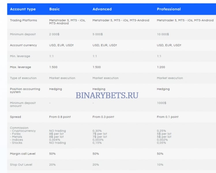 Strifor – ЛОХОТРОН. Реальные отзывы. Проверка