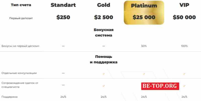 Volta Trading Group МОШЕННИК отзывы и вывод денег