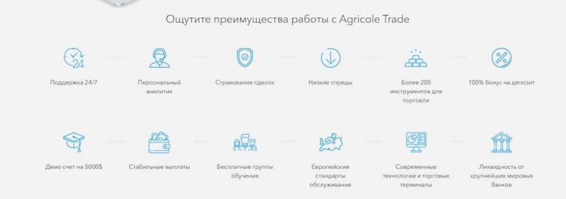 AgricoleTrade.com: проверка «на вшивость» и реальные отзывы о платформе