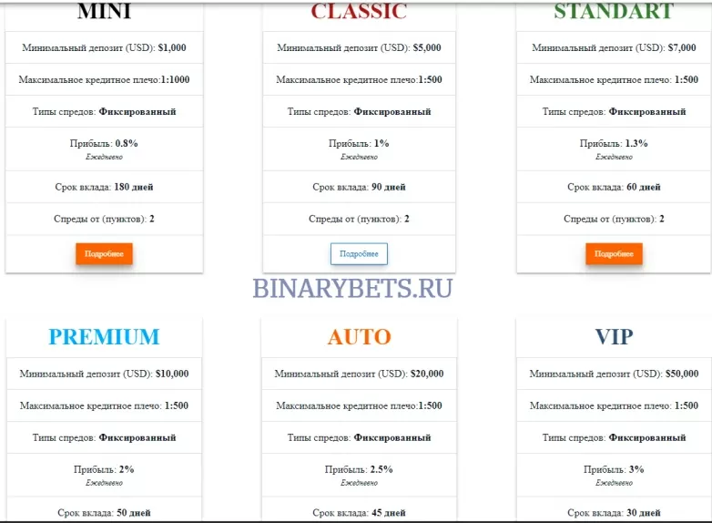 Anex-finance – ЛОХОТРОН. Реальные отзывы. Проверка