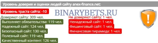 Anex-finance – ЛОХОТРОН. Реальные отзывы. Проверка