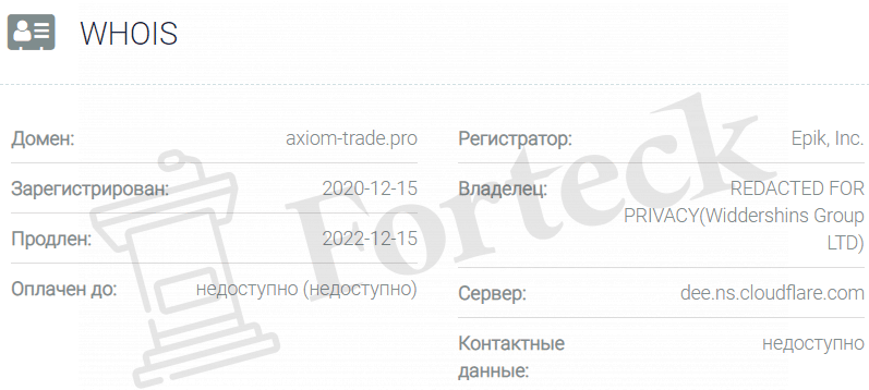 Axiom Trade – жулики с дешевым сайтом