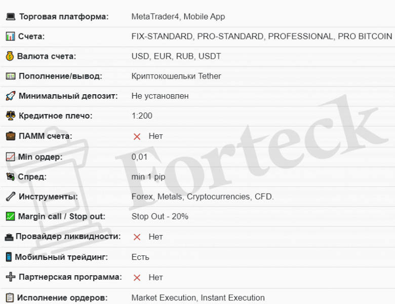 Брокер FX Invest (ФХ Инвест) — обзор