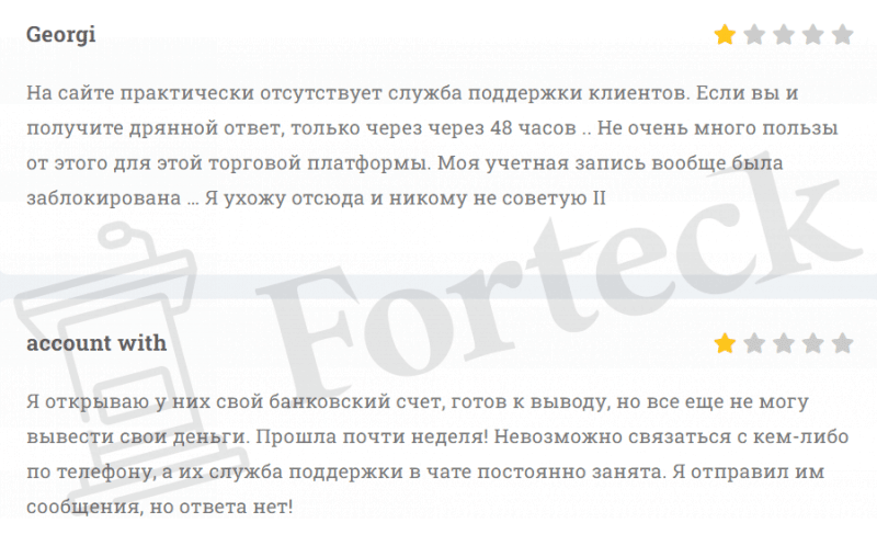 Citypoint Trading отзывы о брокере