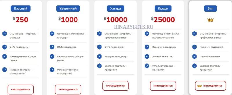 DeltaStream – ЛОХОТРОН. Реальные отзывы. Проверка