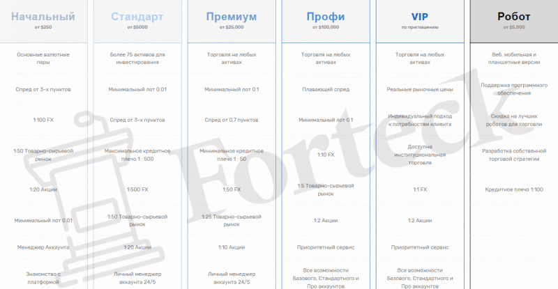 Digital Markets – очередная Форекс кухня в сети