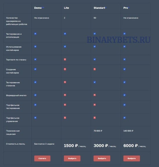 ETSTrading – ЛОХОТРОН. Реальные отзывы. Проверка