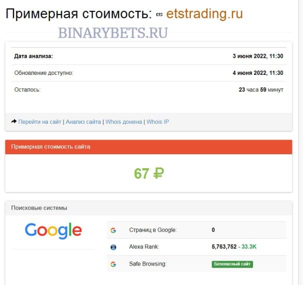 ETSTrading – ЛОХОТРОН. Реальные отзывы. Проверка