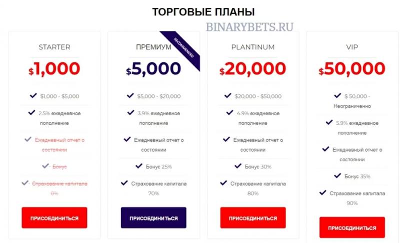 Exclusive Forex Trading – ЛОХОТРОН. Реальные отзывы. Проверка