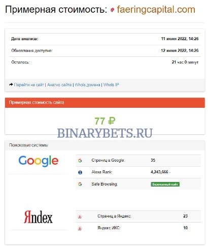 Faering Capital – ЛОХОТРОН. Реальные отзывы. Проверка