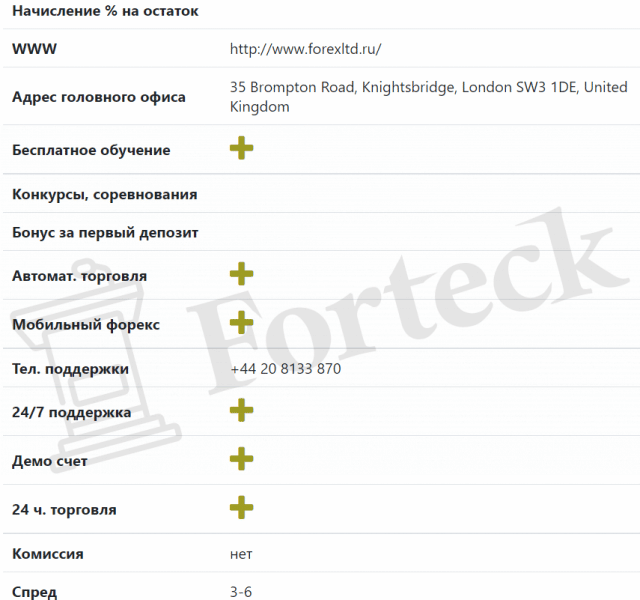 Форекс Брокер Forex Ltd – Рейтинг, информация, отзывы клиентов