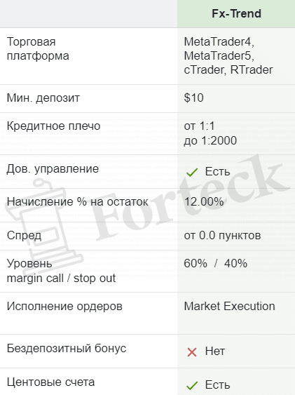 Форекс Тренд (Forex Trend) — брокер. Реальный обзор