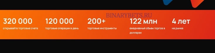 Forex Pro – ЛОХОТРОН. Реальные отзывы. Проверка