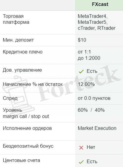 FXcast — брокер. Отзывы. Вывод денег