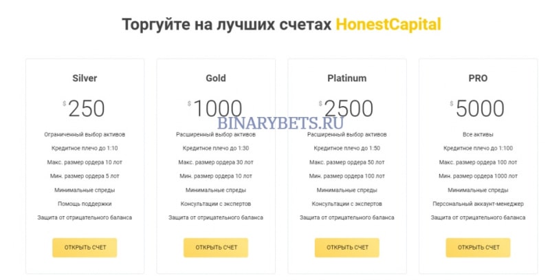 HonestCapital – ЛОХОТРОН. Реальные отзывы. Проверка