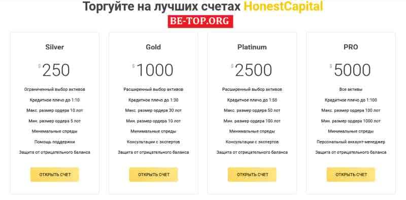 HonestCapital МОШЕННИК отзывы и вывод денег