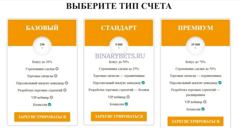 IGFB – ЛОХОТРОН. Реальные отзывы. Проверка