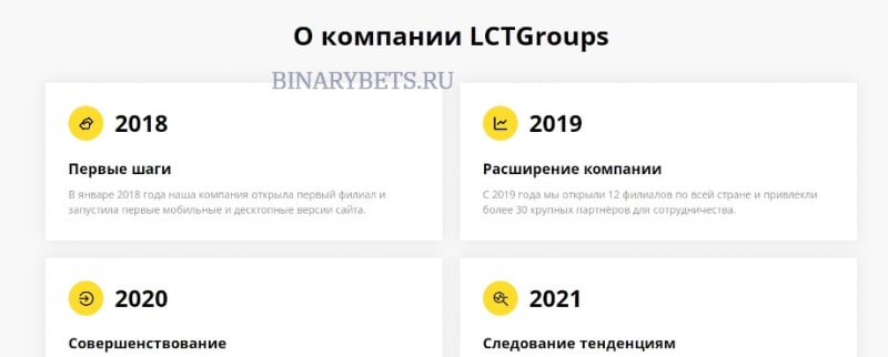 LCTGroups – ЛОХОТРОН. Реальные отзывы. Проверка