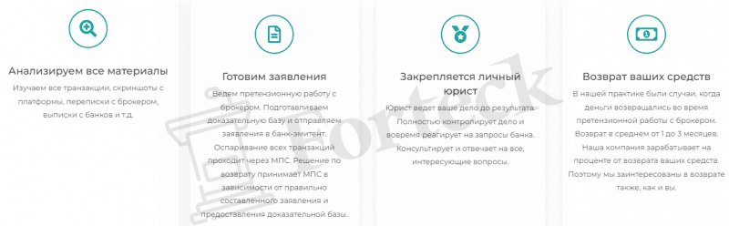 Липовые юристы Pravolex (Праволекс) top-chargeback.ru грабят население