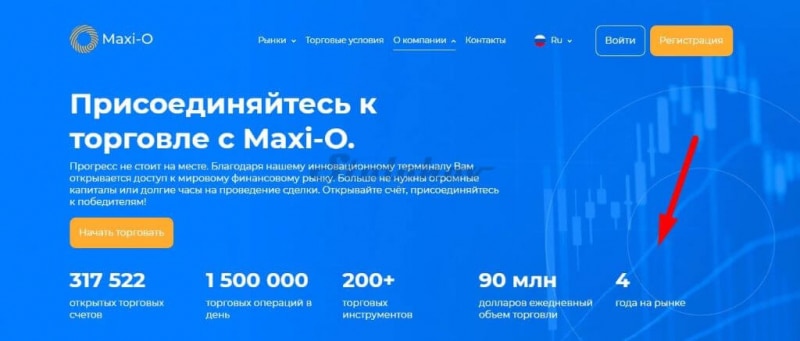 Отзывы о Maxi-O: брокер или мошенник? Инвестиции в развод!