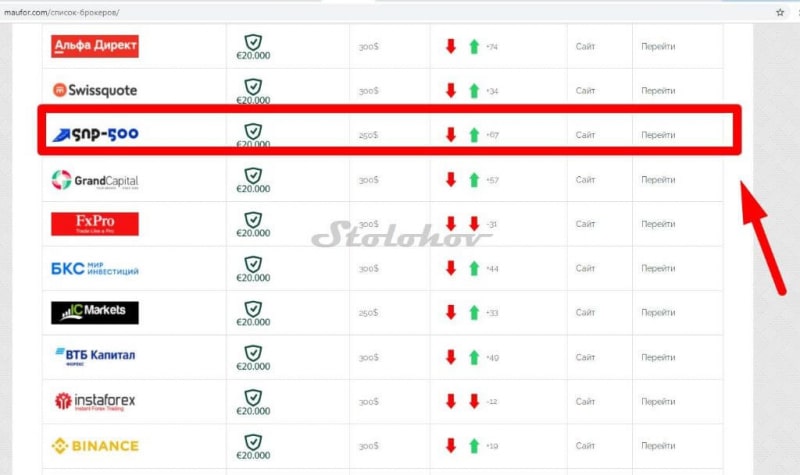 Отзывы о SNP-500: мошенники под прикрытием или честный брокер?