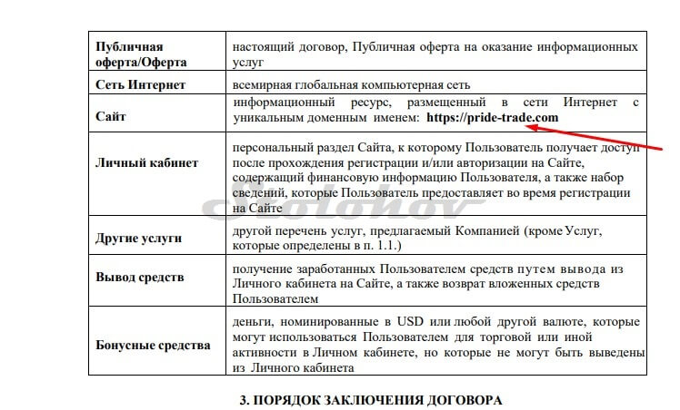 Отзывы сотрудников о компании Pride Trade (Прайд Трейд): стоит ли связываться с брокером