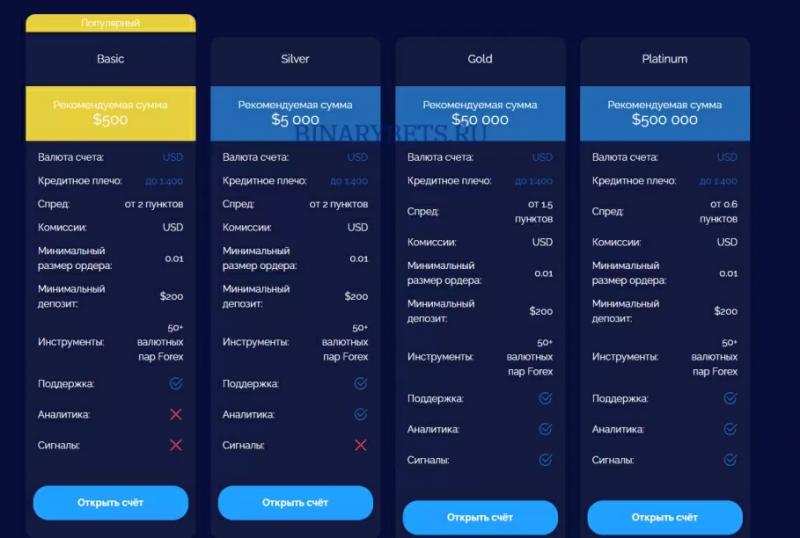 ProFinPlanning – ЛОХОТРОН. Реальные отзывы. Проверка