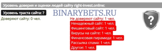 Right Invest – ЛОХОТРОН. Реальные отзывы. Проверка