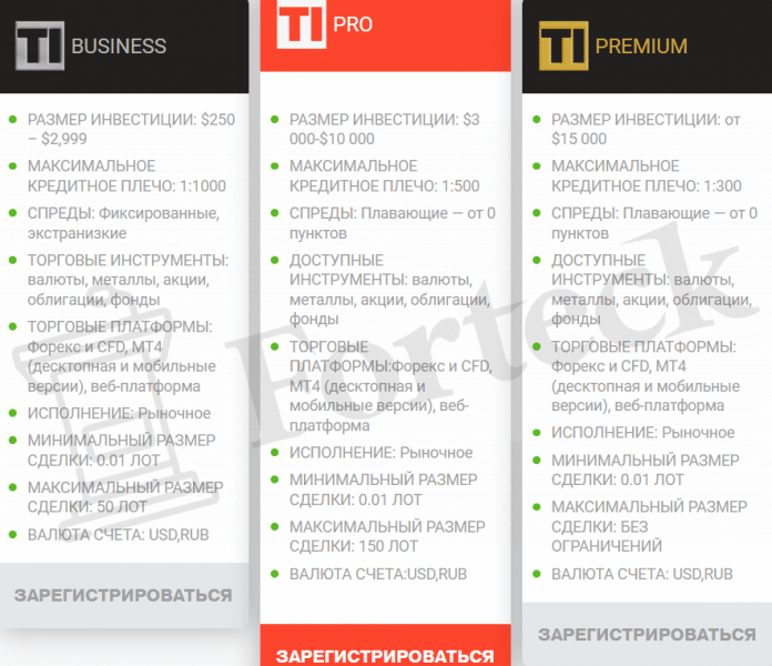 Trading Inc – типичные жулики в обличии брокера