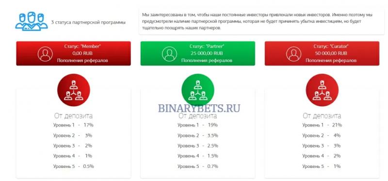 TronTRX – ЛОХОТРОН. Реальные отзывы. Проверка