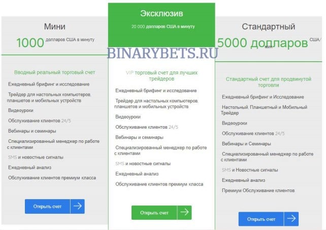 WiredMarket– ЛОХОТРОН. Реальные отзывы. Проверка