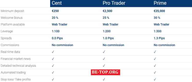 Ace Investing МОШЕННИК отзывы и вывод денег