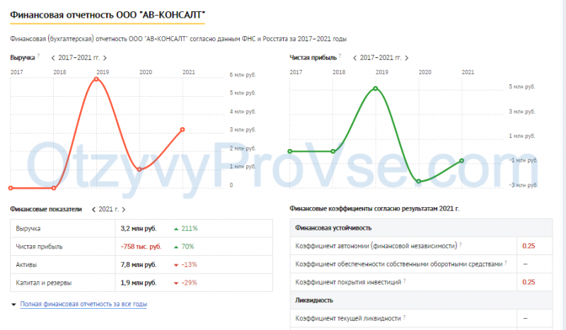 AV Consult