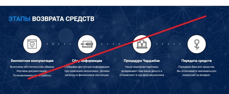 BAFIL — детальный обзор проекта toplaw-consultation.com