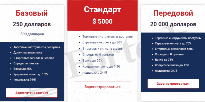 Брокер WinMarket – отзывы клиентов о компании