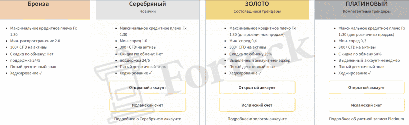 Brokereo – гарантированная потеря финансов обеспечена