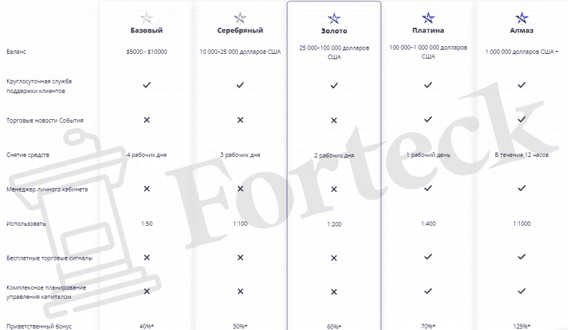 EuroTrade – обзор нерегулируемого лохотрона