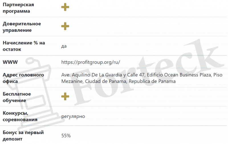Форекс Брокер Profit Group Inc. – Рейтинг, информация, отзывы клиентов