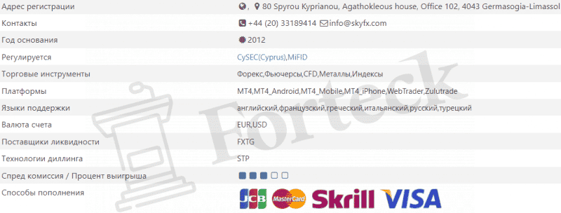 Форекс Брокер SkyFX – Рейтинг, информация, отзывы клиентов