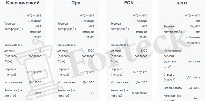 Leoprime – обзор очередного черного брокера