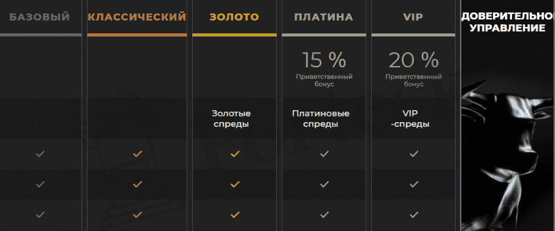 Magnasale – типичные офшорные мошенники