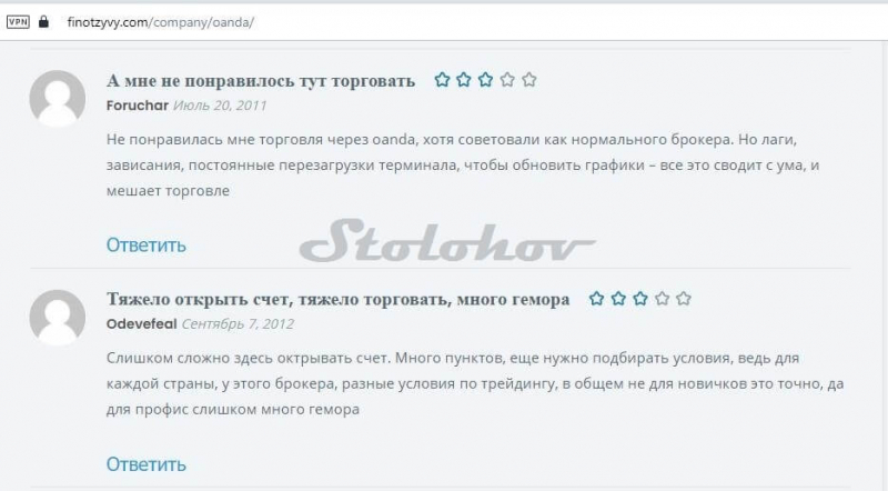 Международный брокер OANDA: отзывы и итоги расследования