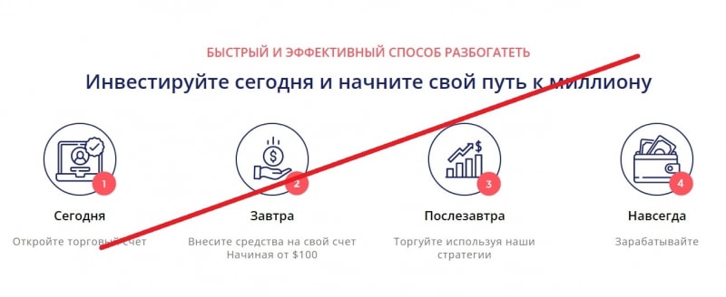 Отзывы о Consultstrading — курс от Филлипа Полищука