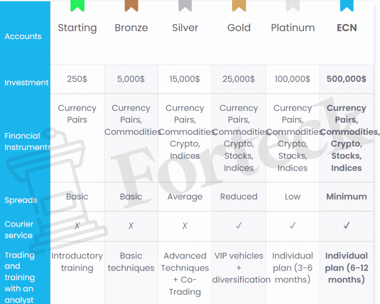 Power Capital – быстрый слив депозита гарантирован