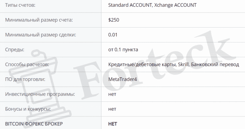 PriorFX: отзывы реальных трейдеров и независимые оценки, описание