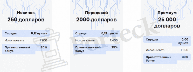 Royal Trading – свежий брокерский лохотрон