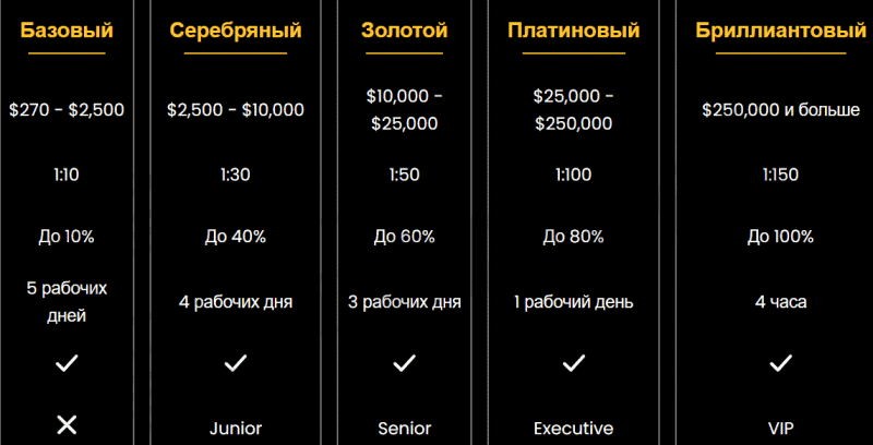 Tradted – депозит гарантированно будет слит