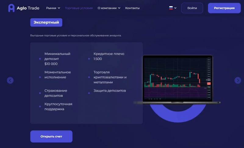 Выгодные инвестиции с Aglo Trade: Отзывы о брокере