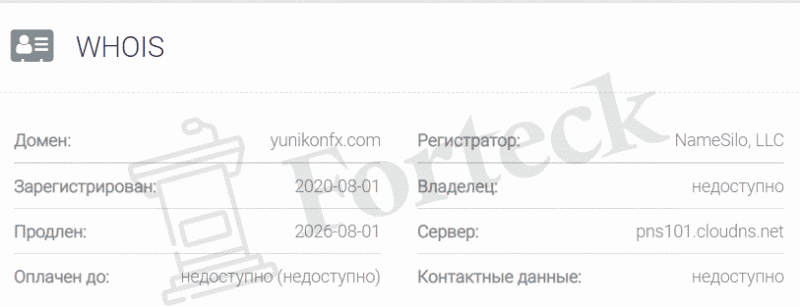 YunikonFX – чемпион по разводу населения