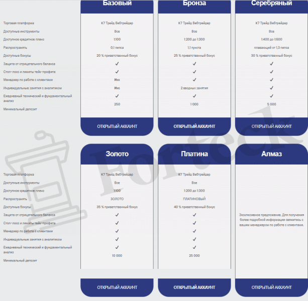 Брокер K7 TRADE отзывы. Мошенники?